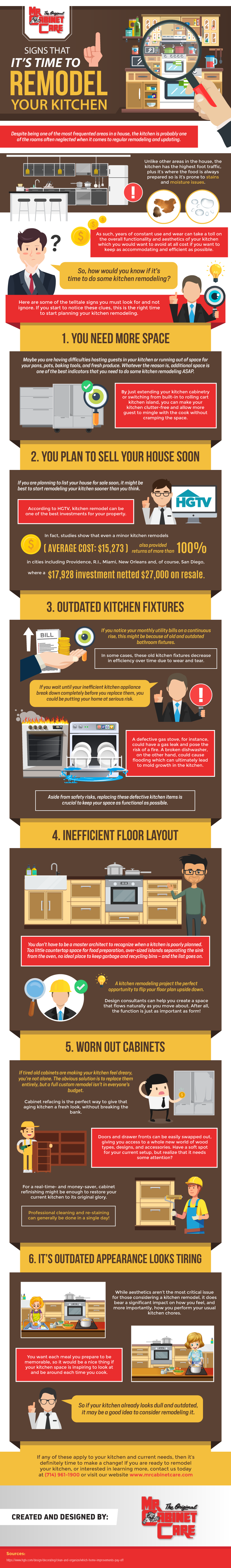 Signs That It’s Time to Remodel Your Kitchen - Infographic