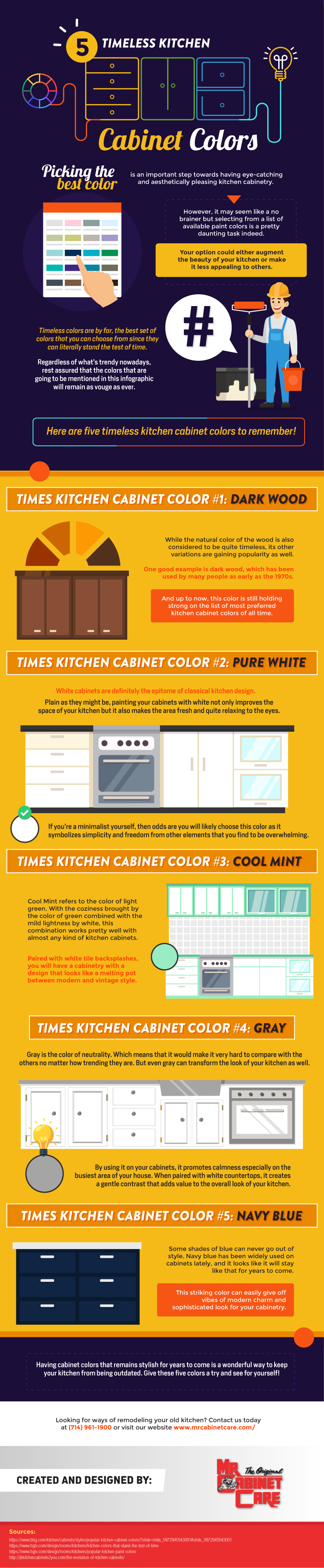 Top 5 Timeless Kitchen Cabinet Colors Infographic