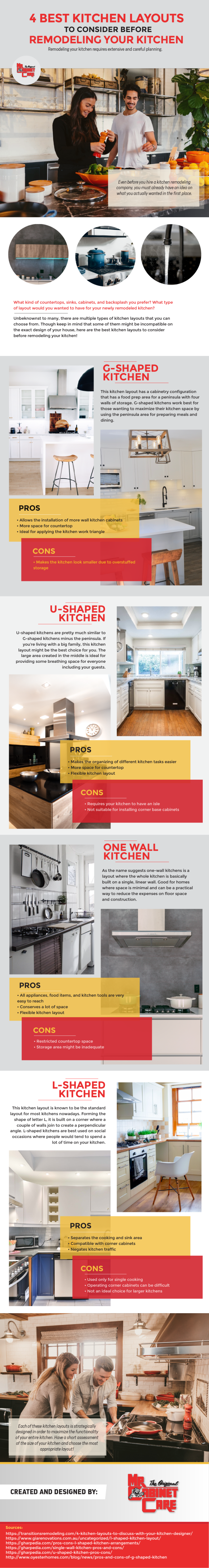 4 Best Kitchen Layouts - Infographic
