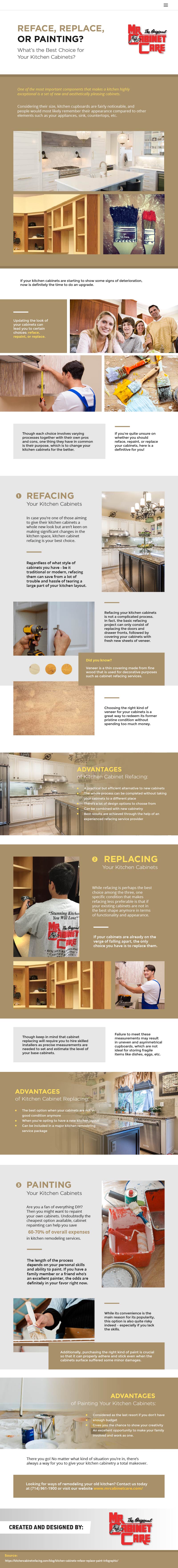 Refacing, Replacing, or Painting? What’s the Best Choice for Your Kitchen Cabinets? - Infographic