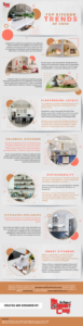 Top Kitchen Trends of 2020 - Infographic