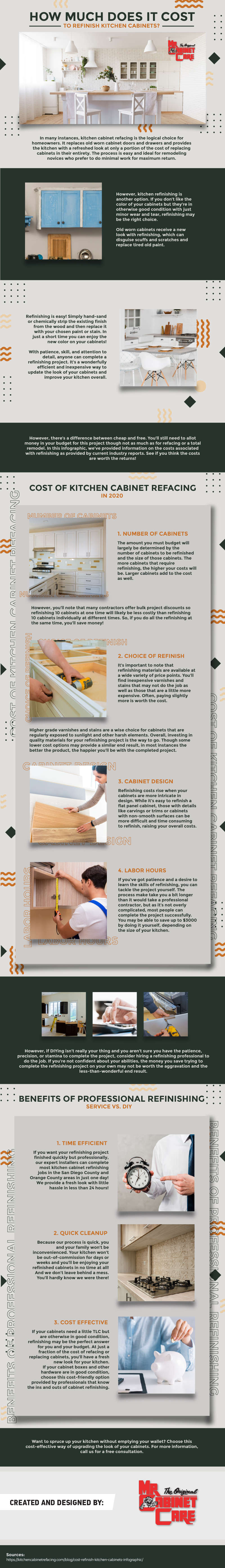 How Much Does It Cost to Refinish Kitchen Cabinets - Infographic