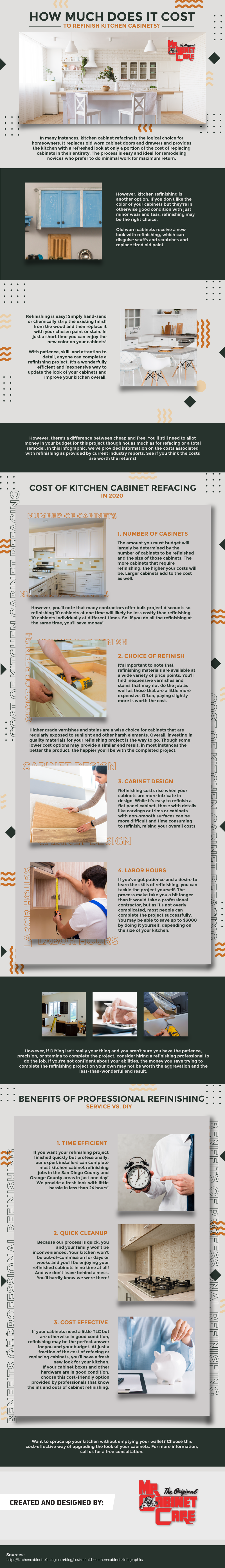 How Much Does It Cost To Refinish Kitchen Cabinets Infographic 