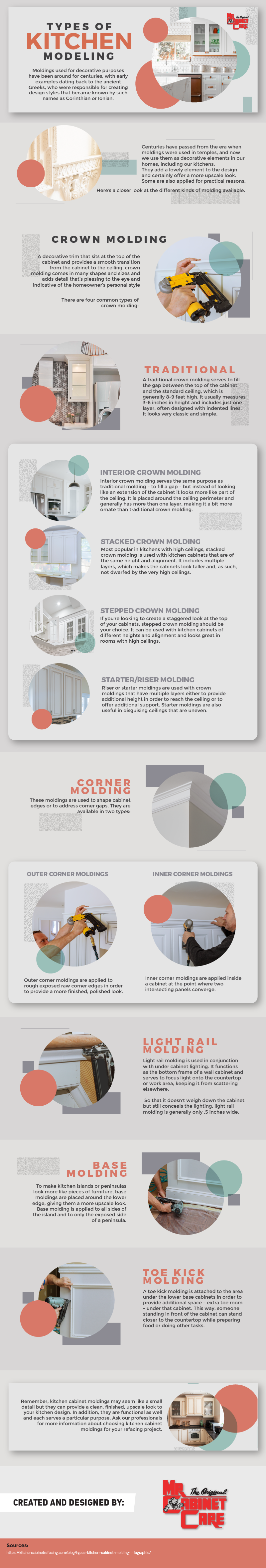 Types of Kitchen Cabinet Molding (Infographic)