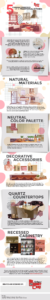 Five Characteristics of a Traditional Kitchen - Infographic