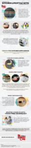 Enhancing your kitchen lifestyle with touch free technology - Infographic