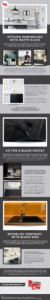 Kitchen Remodeling with Matte Black - Infographic
