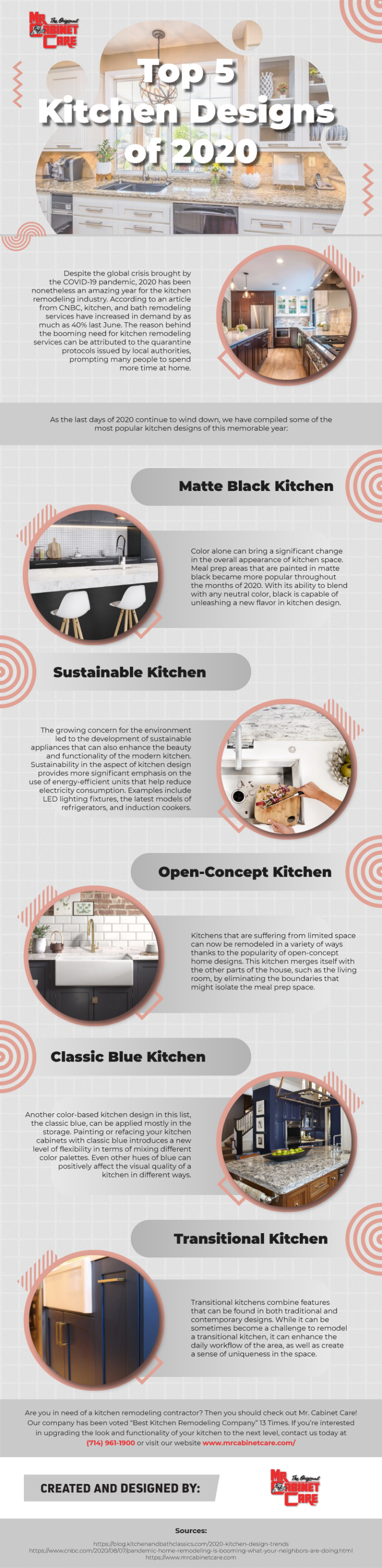 kitchen design 2020 - infographic