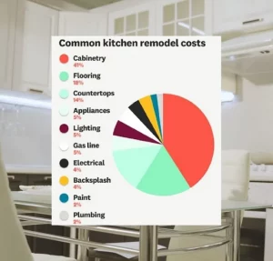 Not all kitchen remodels are created equal!